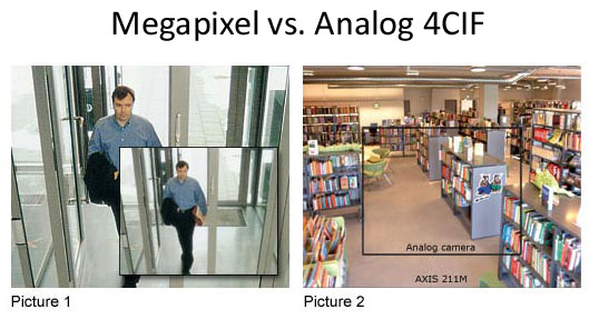 Megapixel vs Analog CCTV